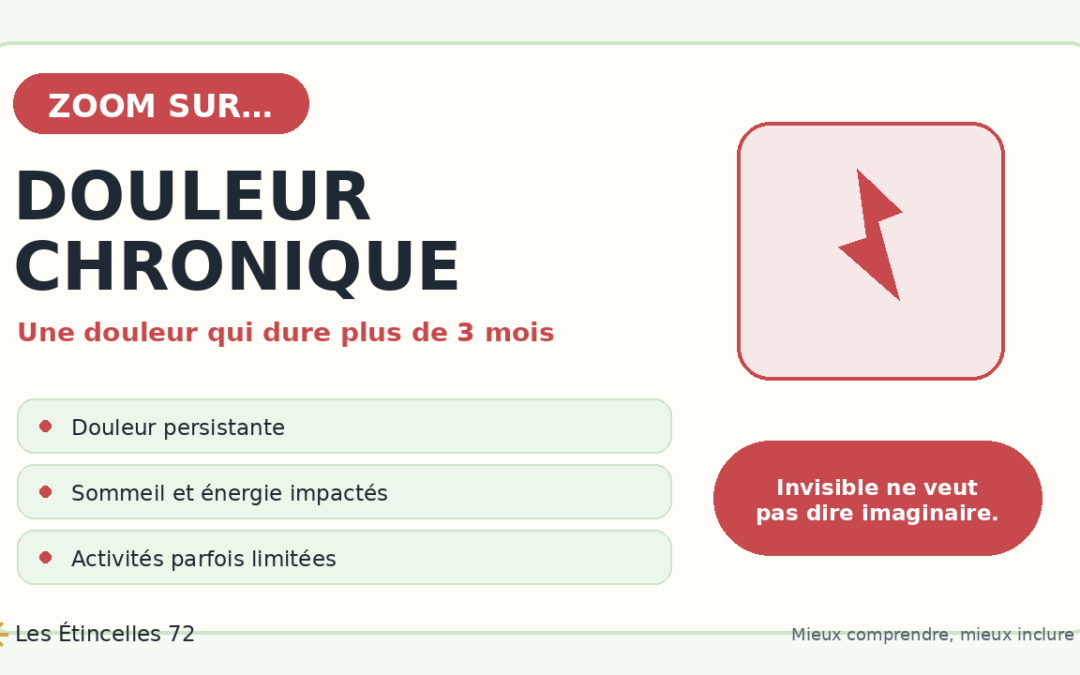 Comprendre la douleur chronique | Zoom Santé