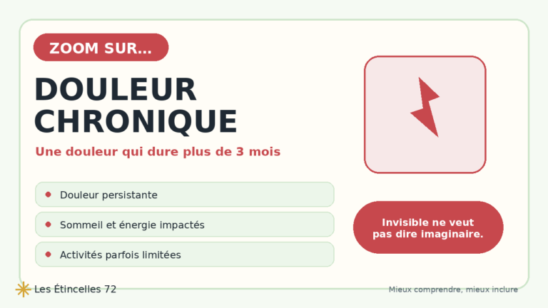 Comprendre la douleur chronique | Zoom Santé